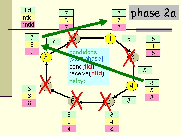 tid nntid 7 3 7 8 7 7 8 6 6 5 7 3