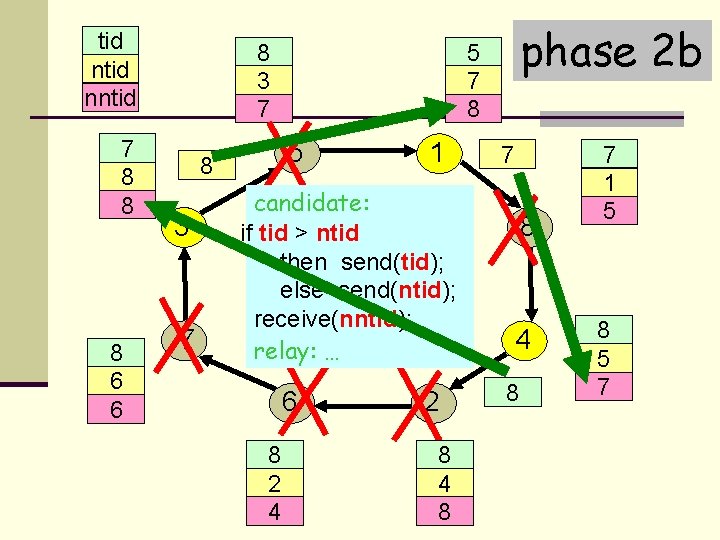 tid nntid 7 3 7 8 7 8 6 6 8 5 7 3