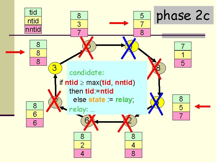 tid nntid 8 3 7 7 8 7 8 6 6 8 5 7