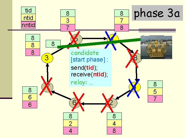tid nntid 8 3 7 7 8 7 8 6 6 8 5 7