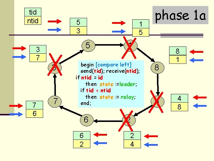 tid ntid 5 3 7 3 7 6 1 5 7 1 begin [compare
