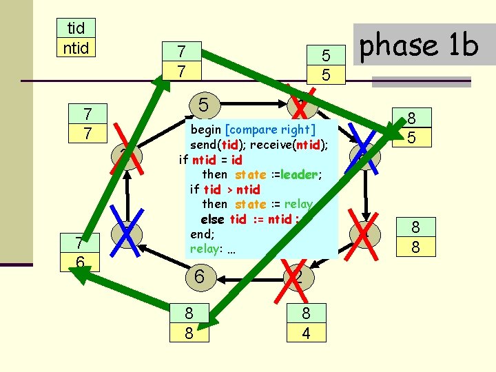 tid ntid 7 5 3 7 5 7 3 7 6 5 1 5