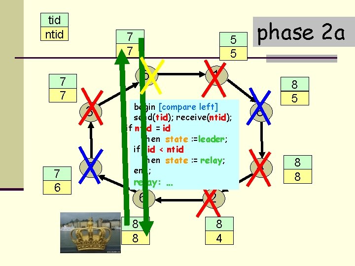 tid ntid 7 3 7 5 7 3 7 6 5 1 5 7
