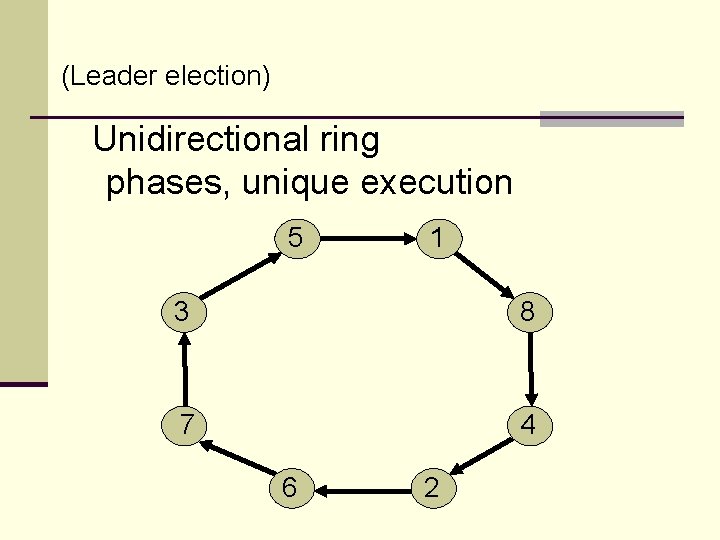 (Leader election) Unidirectional ring phases, unique execution 5 1 3 8 7 4 6