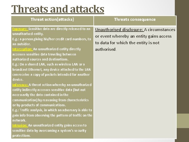 Threats and attacks Threat action(attacks) Threats consequence Exposure: Sensitive data are directly released to