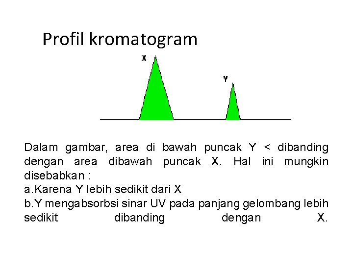 Profil kromatogram Dalam gambar, area di bawah puncak Y < dibanding dengan area dibawah