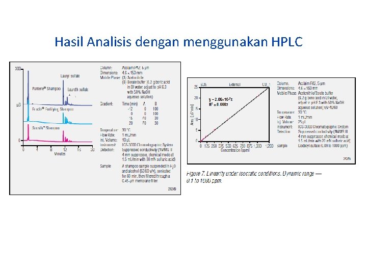 Hasil Analisis dengan menggunakan HPLC 