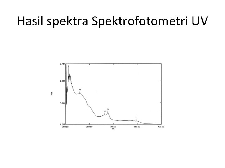 Hasil spektra Spektrofotometri UV 