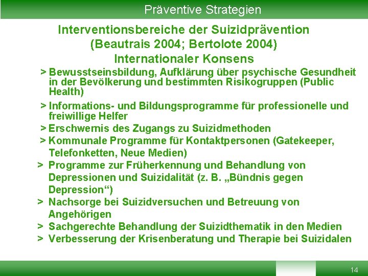 Präventive Strategien Interventionsbereiche der Suizidprävention (Beautrais 2004; Bertolote 2004) Internationaler Konsens > Bewusstseinsbildung, Aufklärung Präventive Strategien Interventionsbereiche der Suizidprävention (Beautrais 2004; Bertolote 2004) Internationaler Konsens > Bewusstseinsbildung, Aufklärung