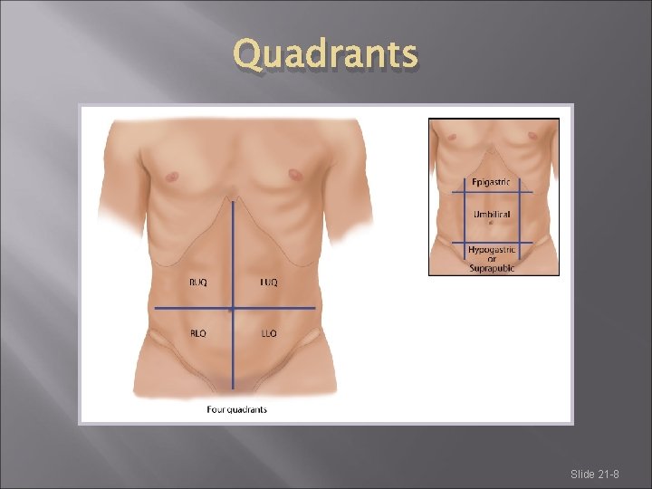 Quadrants Slide 21 -8 