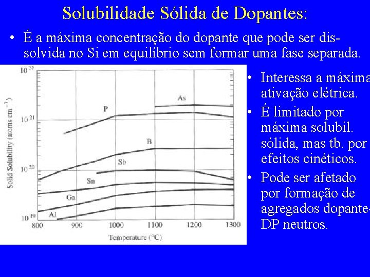 Solubilidade Sólida de Dopantes: • É a máxima concentração do dopante que pode ser