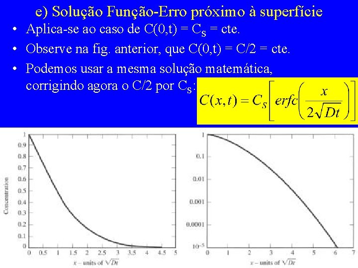 e) Solução Função-Erro próximo à superfície • Aplica-se ao caso de C(0, t) =
