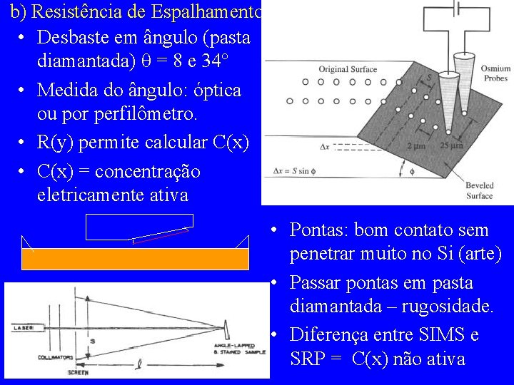 b) Resistência de Espalhamento • Desbaste em ângulo (pasta diamantada) = 8 e 34