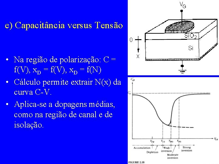 e) Capacitância versus Tensão • Na região de polarização: C = f(V), x. D