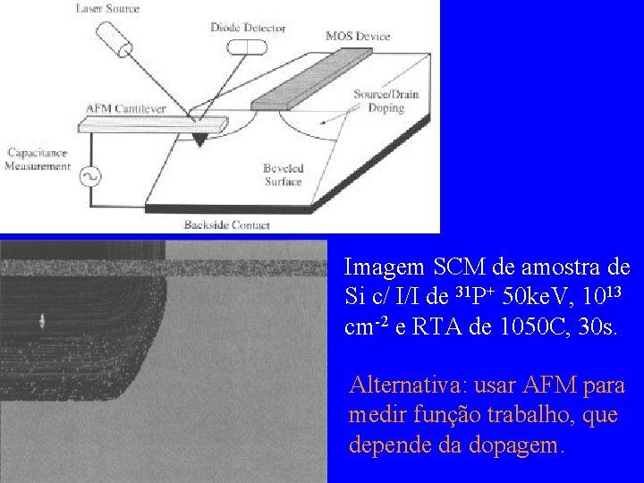 Imagem SCM de amostra de Si c/ I/I de 31 P+ 50 ke. V,