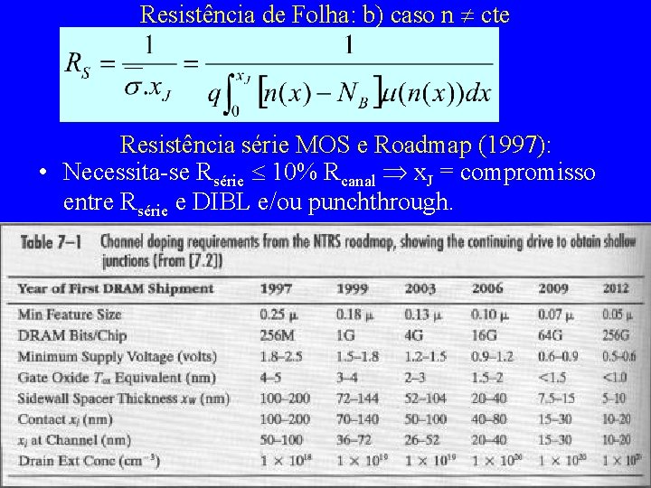 Resistência de Folha: b) caso n cte Resistência série MOS e Roadmap (1997): •