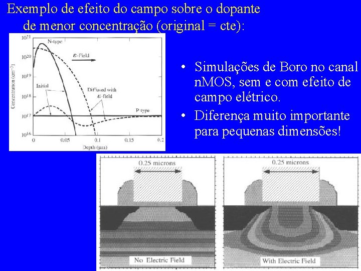 Exemplo de efeito do campo sobre o dopante de menor concentração (original = cte):