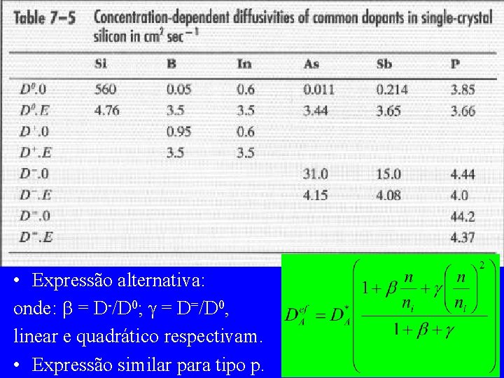  • Expressão alternativa: onde: = D-/D 0; = D=/D 0, linear e quadrático