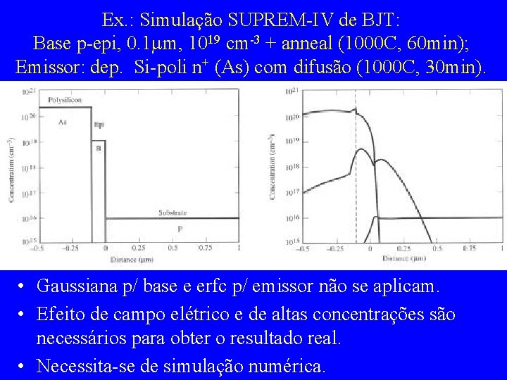 Ex. : Simulação SUPREM-IV de BJT: Base p-epi, 0. 1 m, 1019 cm-3 +
