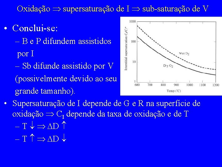 Oxidação supersaturação de I sub-saturação de V • Conclui-se: – B e P difundem