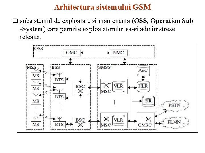 Arhitectura sistemului GSM q subsistemul de exploatare si mantenanta (OSS, Operation Sub -System) care