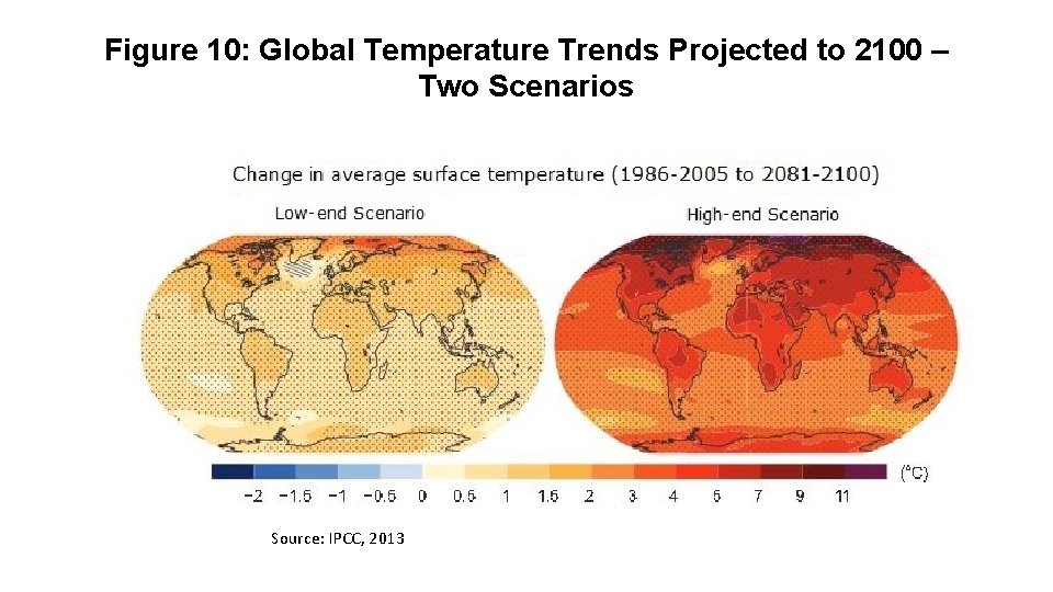 Figure 10: Global Temperature Trends Projected to 2100 – Two Scenarios Source: IPCC, 2013