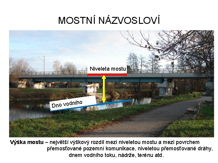 MOSTNÍ NÁZVOSLOVÍ Niveleta mostu ního Dno vod toku Výška mostu – největší výškový rozdíl