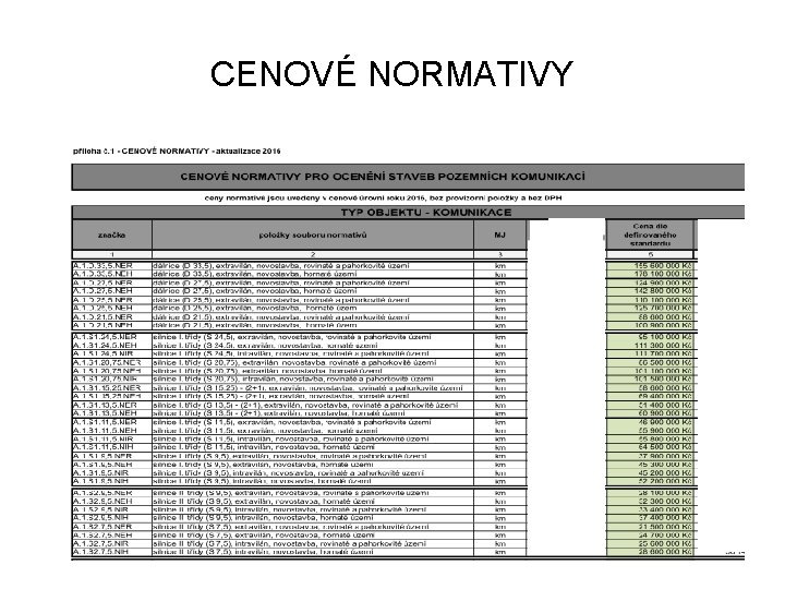 CENOVÉ NORMATIVY 