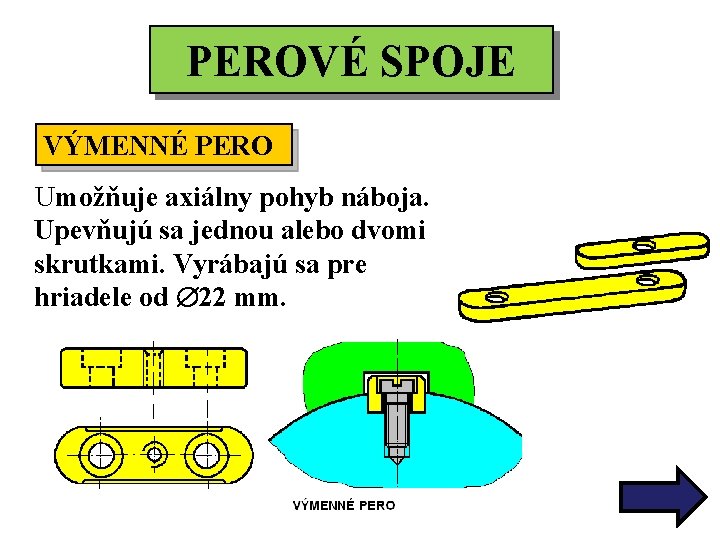 PEROVÉ SPOJE VÝMENNÉ PERO Umožňuje axiálny pohyb náboja. Upevňujú sa jednou alebo dvomi skrutkami.