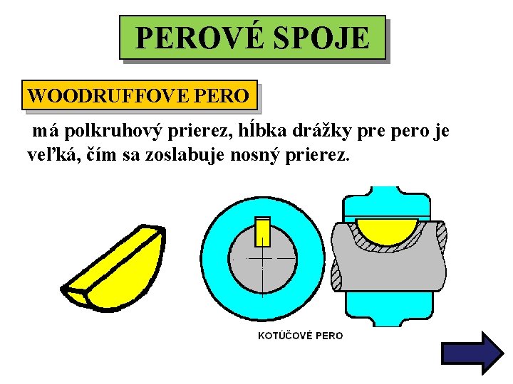 PEROVÉ SPOJE WOODRUFFOVE PERO má polkruhový prierez, hĺbka drážky pre pero je veľká, čím