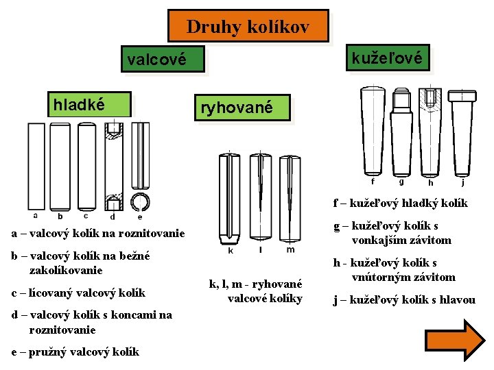 Druhy kolíkov kužeľové valcové hladké ryhované f – kužeľový hladký kolík g – kužeľový