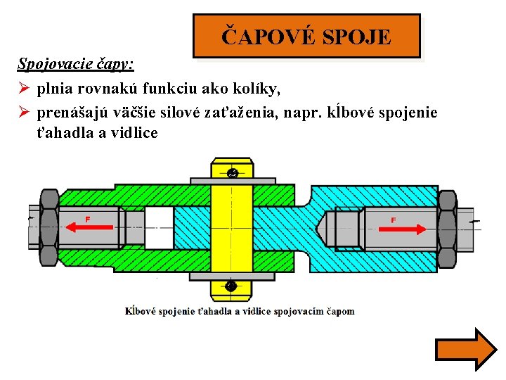 ČAPOVÉ SPOJE Spojovacie čapy: Ø plnia rovnakú funkciu ako kolíky, Ø prenášajú väčšie silové