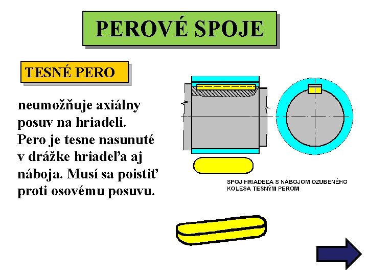 PEROVÉ SPOJE TESNÉ PERO neumožňuje axiálny posuv na hriadeli. Pero je tesne nasunuté v