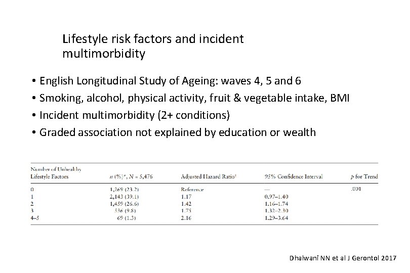 Lifestyle risk factors and incident multimorbidity • English Longitudinal Study of Ageing: waves 4,