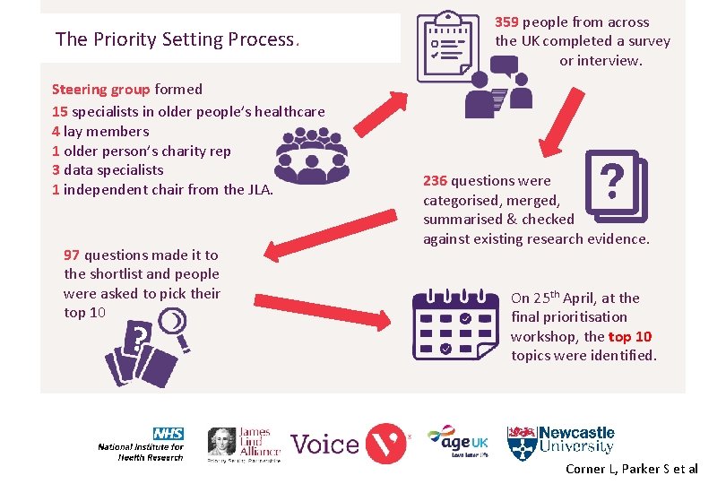 The Priority Setting Process. Steering group formed 15 specialists in older people’s healthcare 4