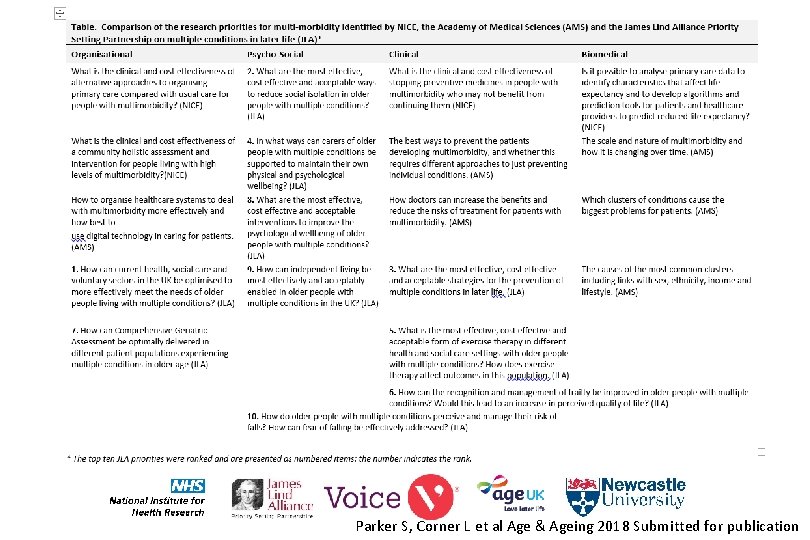 Parker S, Corner L et al Age & Ageing 2018 Submitted for publication 