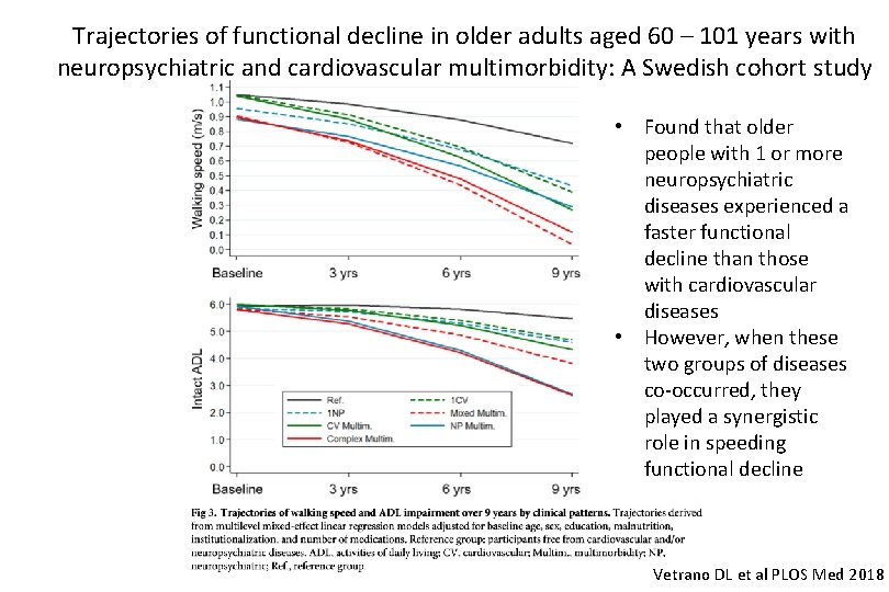 Trajectories of functional decline in older adults aged 60 – 101 years with neuropsychiatric