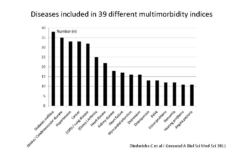 Diseases included in 39 different multimorbidity indices Diederichs C et al J Gerontol A