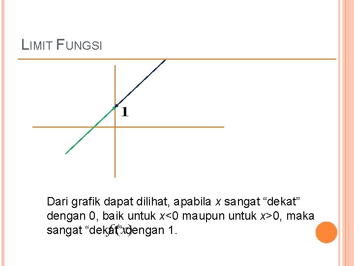 LIMIT FUNGSI Dari grafik dapat dilihat, apabila x sangat “dekat” dengan 0, baik untuk