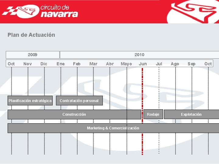 Plan de Actuación 2009 Oct Nov 2010 Dic Planificación estratégica Ene Feb Mar Abr