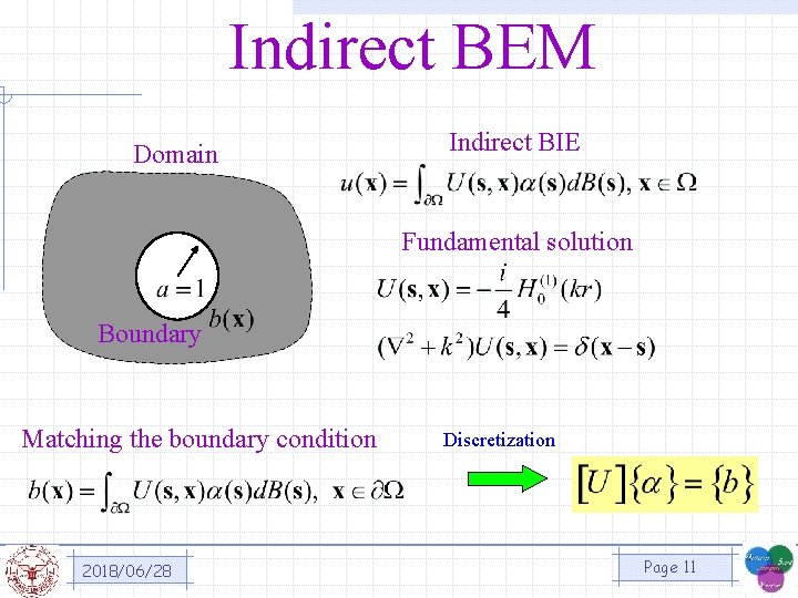 Indirect BEM Domain Indirect BIE Fundamental solution Boundary Matching the boundary condition 2018/06/28 Discretization