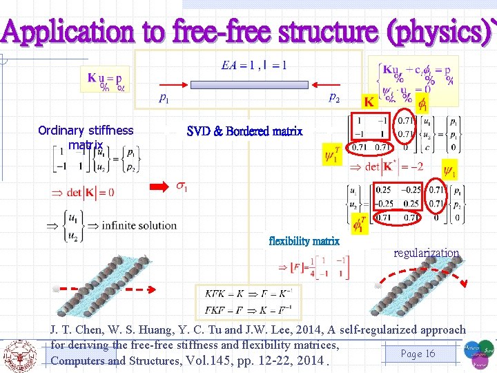 Application to free-free structure (physics)` Ordinary stiffness matrix SVD & Bordered matrix flexibility matrix