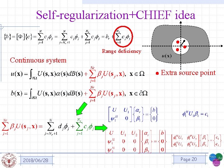 Self-regularization+CHIEF idea Range deficiency Continuous system Extra source point 2018/06/28 Page 20 