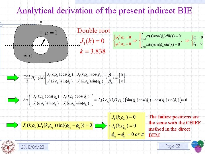 Analytical derivation of the present indirect BIE Double root The failure positions are the