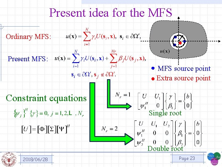 Present idea for the MFS Ordinary MFS: Present MFS: MFS source point Extra source