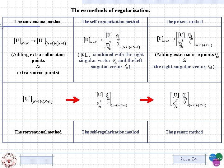 Three methods of regularization. The conventional method The self-regularization method The present method (Adding