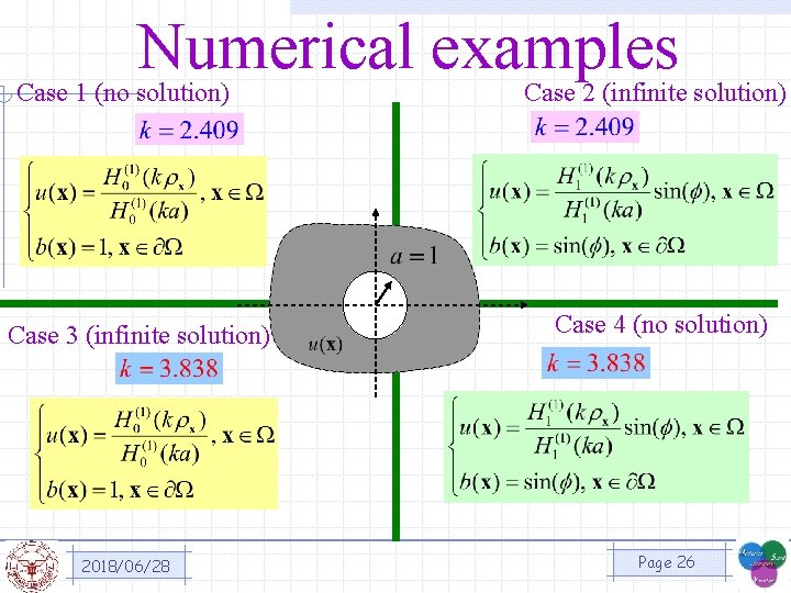 Numerical examples Case 1 (no solution) Case 3 (infinite solution) 2018/06/28 Case 2 (infinite