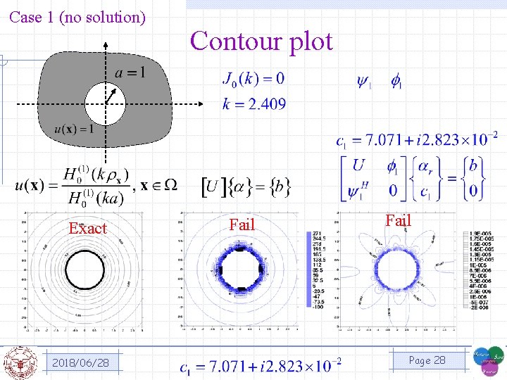 Case 1 (no solution) Exact 2018/06/28 Contour plot Fail Page 28 