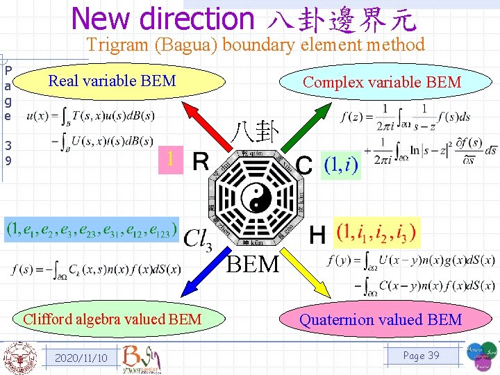 New direction 八卦邊界元 Trigram (Bagua) boundary element method P a g e Real variable