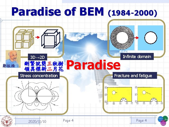 Paradise of BEM (1984 -2000) 3 D→ 2 D 鄭板橋 刪繁就簡三秋樹 領異標新二月花 Paradise Stress